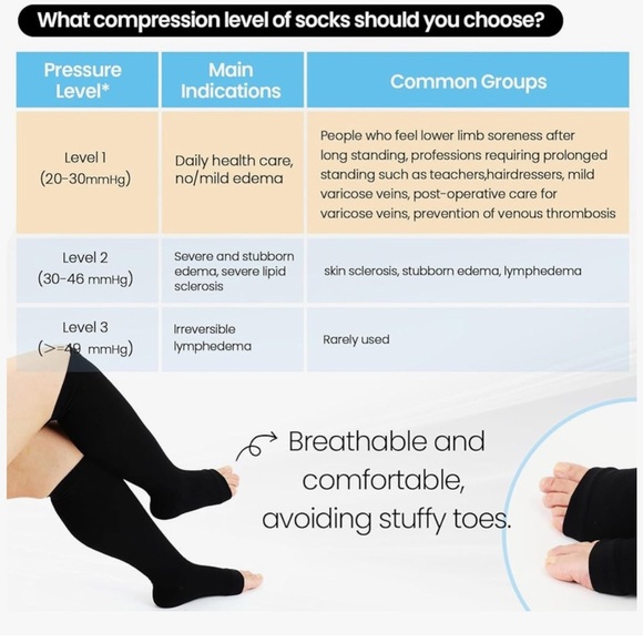 NIB Wanchel Plus Compression Socks Wide Calf for Women /Men 2 Pairs 20-30mmhg - Picture 11 of 13